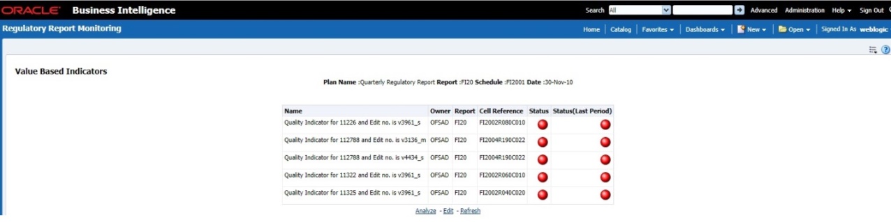 This illustration displays the Value-Based Indicators and Issue Details � Value-Based Indicators drill-down Report.