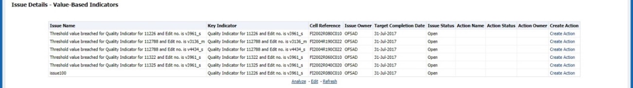 This illustration displays the Value-Based Indicators and Issue Details � Value-Based Indicators drill-down Report.