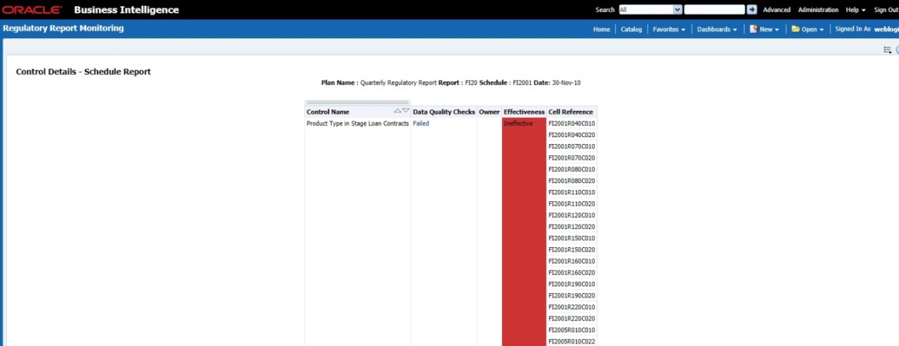 This illustration displays Control details and Issue Details � Value-Based Indicators drill-down Report.