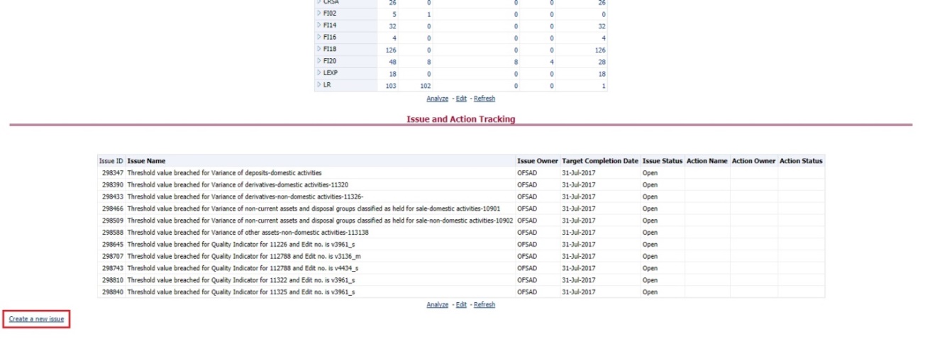 This illustration displays the Create a New Issue hyperlink to navigate to the OFSAA Create Issue page where the user can log a new issue.