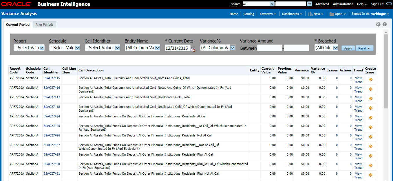 This illustration displays data based on selecting the values from the list of drop-downs.