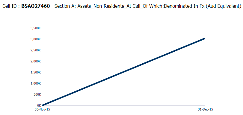This illustration displays the graphical representation of the assessment across time. You can select between Trend for All Dates and Trend for Date Range.