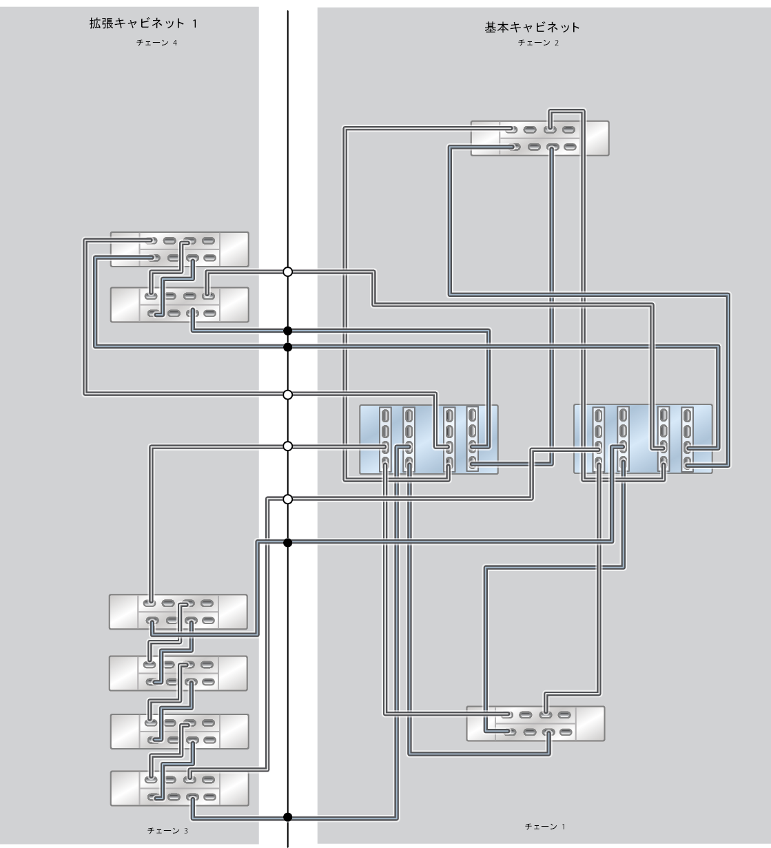 image:この画像は、1 つの拡張キャビネット (6 台の DE3-24C ディスクシェルフ) を備えた ZS9-2 HE オールフラッシュラック搭載システムを示しています。