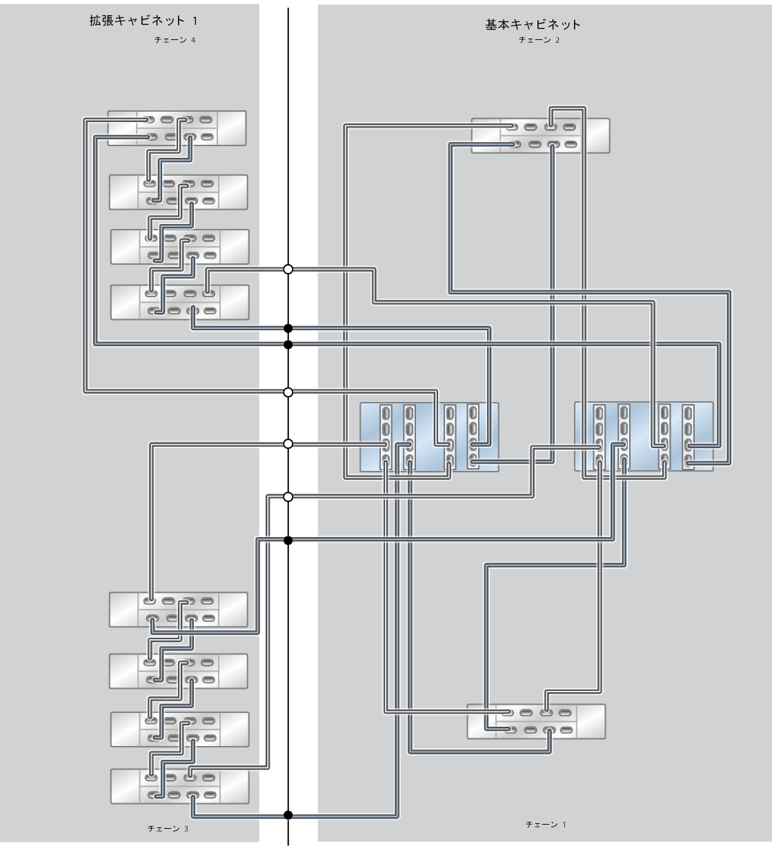 image:この画像は、1 つの拡張キャビネット (8 台の DE3-24C ディスクシェルフ) を備えた ZS9-2 HE オールフラッシュラック搭載システムを示しています。