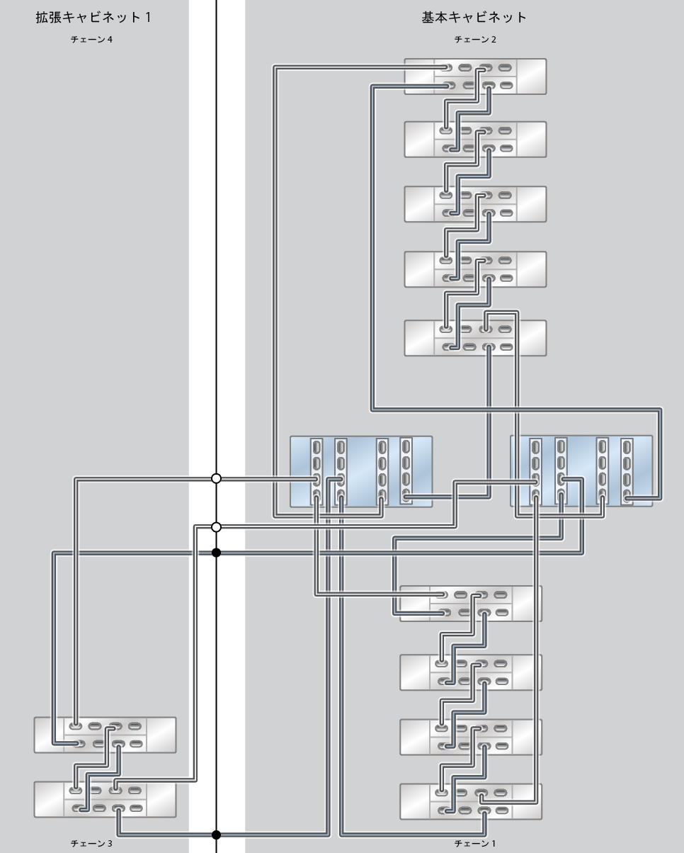 image:ZFS Storage Appliance ラック搭載システム ZS9-2 HE: 11 台の DE3-24C ディスクシェルフ