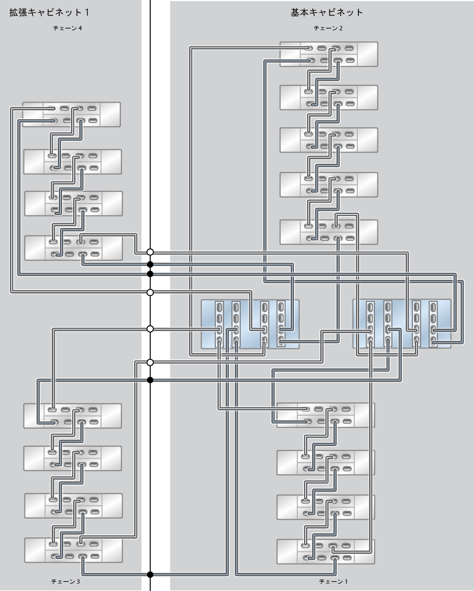 image:ZFS Storage Appliance ラック搭載システム ZS9-2 HE: 17 台の DE3-24C ディスクシェルフ