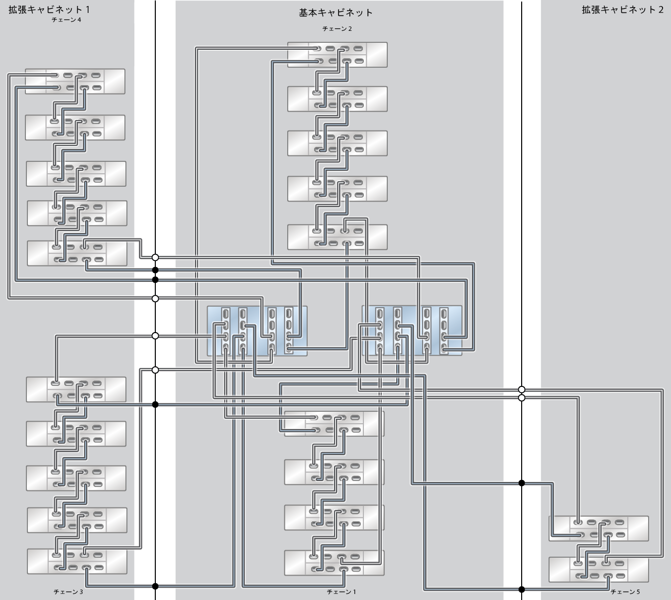 image:ZFS Storage Appliance ラック搭載システム ZS9-2 HE: 21 台の DE3-24C ディスクシェルフ
