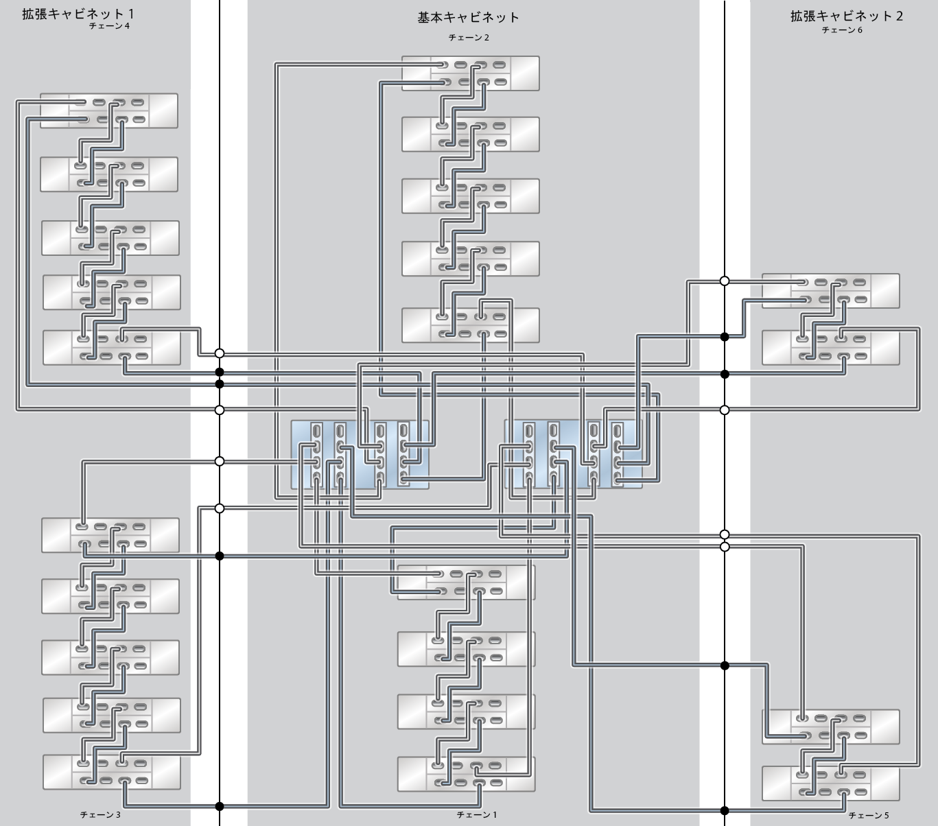 image:ZFS Storage Appliance ラック搭載システム ZS9-2 HE: 23 台の DE3-24C ディスクシェルフ