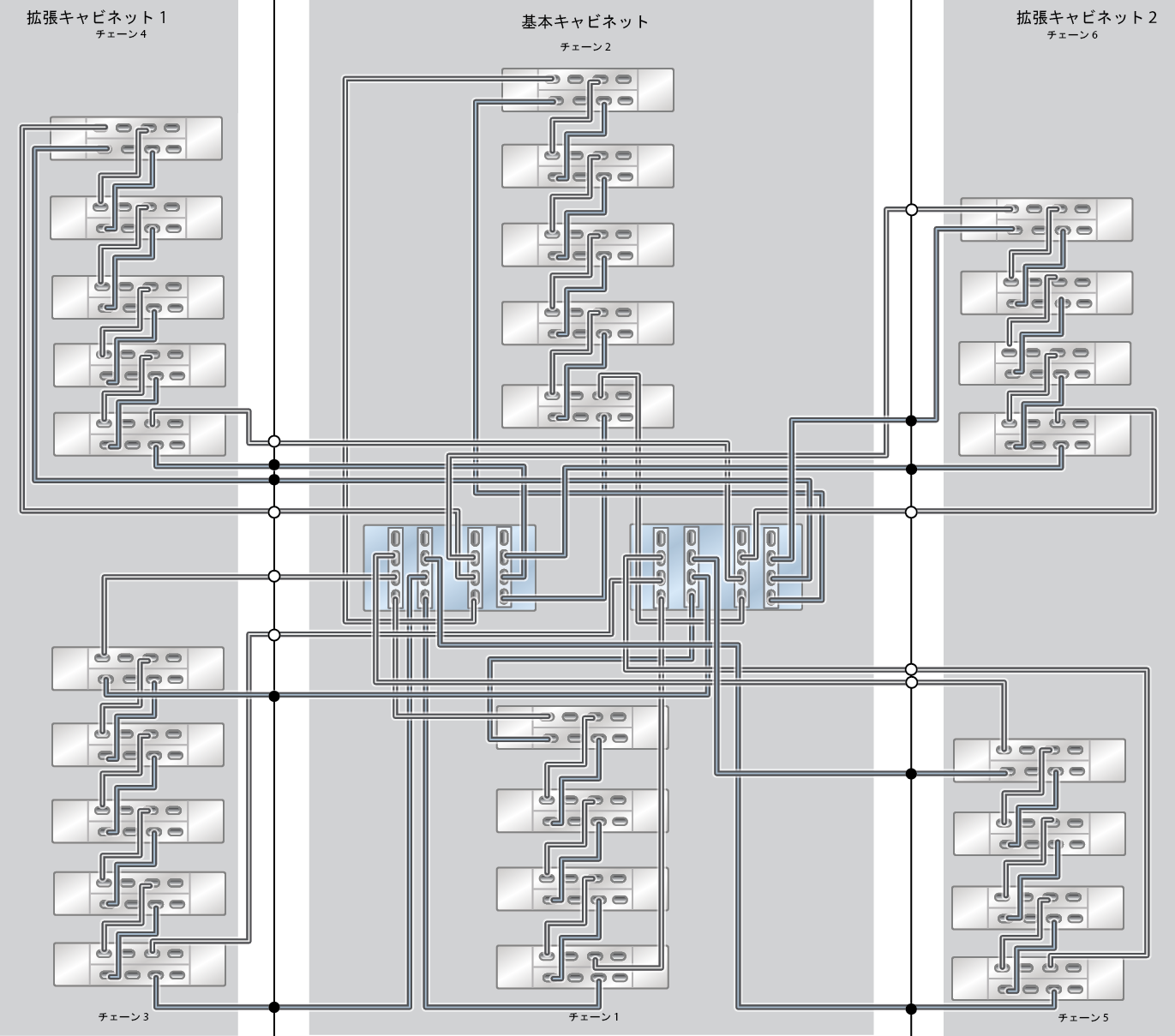 image:ZFS Storage Appliance ラック搭載システム ZS9-2 HE: 27 台の DE3-24C ディスクシェルフ