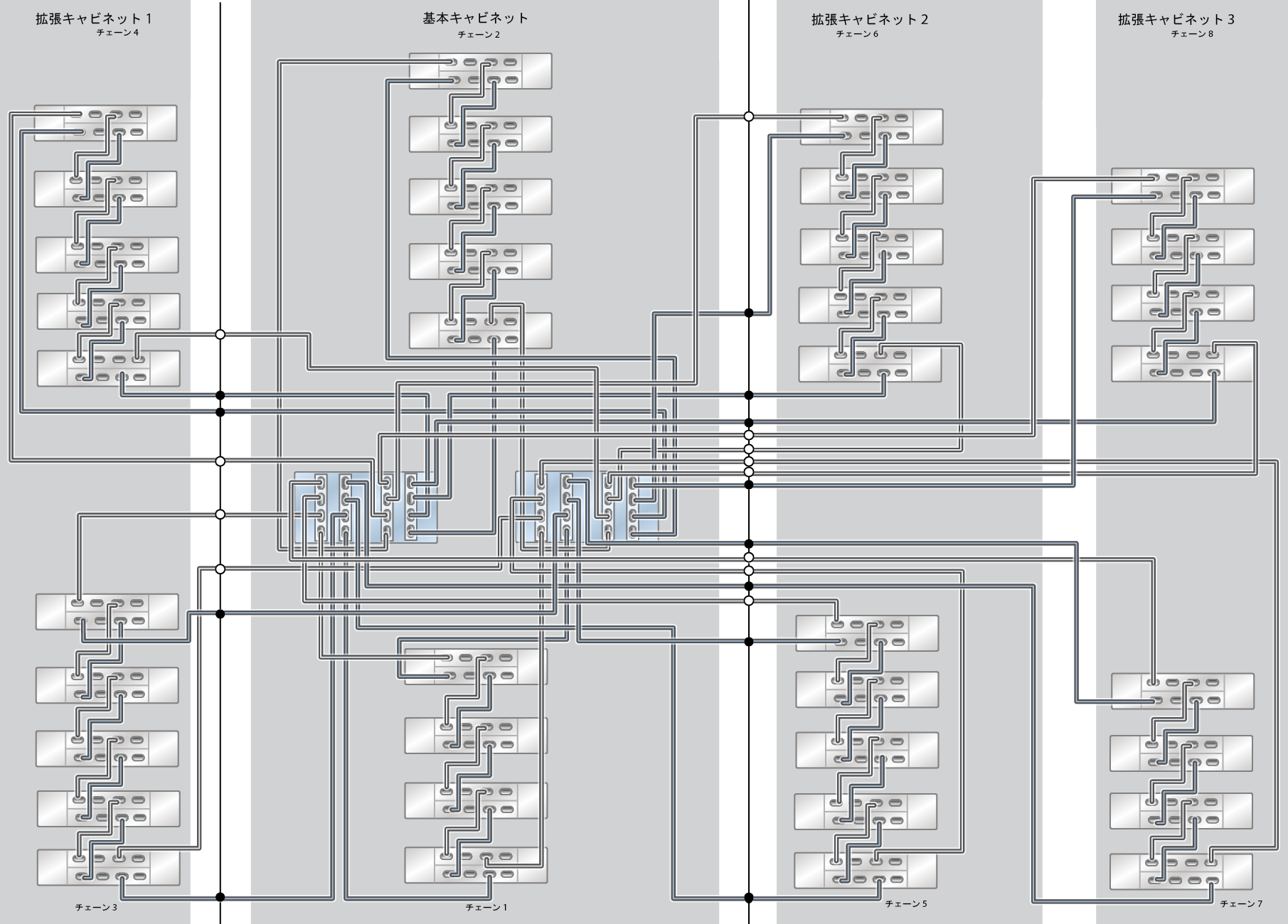 image:ZFS Storage Appliance ラック搭載システム ZS9-2 HE: 37 台の DE3-24C ディスクシェルフ