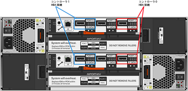 image:ストレージドライブエンクロージャー DE2-24C のバックパネルと HBA 接続