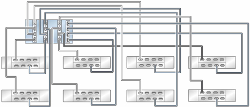 image:8 つのチェーン内で DE3-24 ディスクシェルフ 8 台に接続された HBA 4 基を搭載するスタンドアロン ZS9-2 HE コントローラを示す図