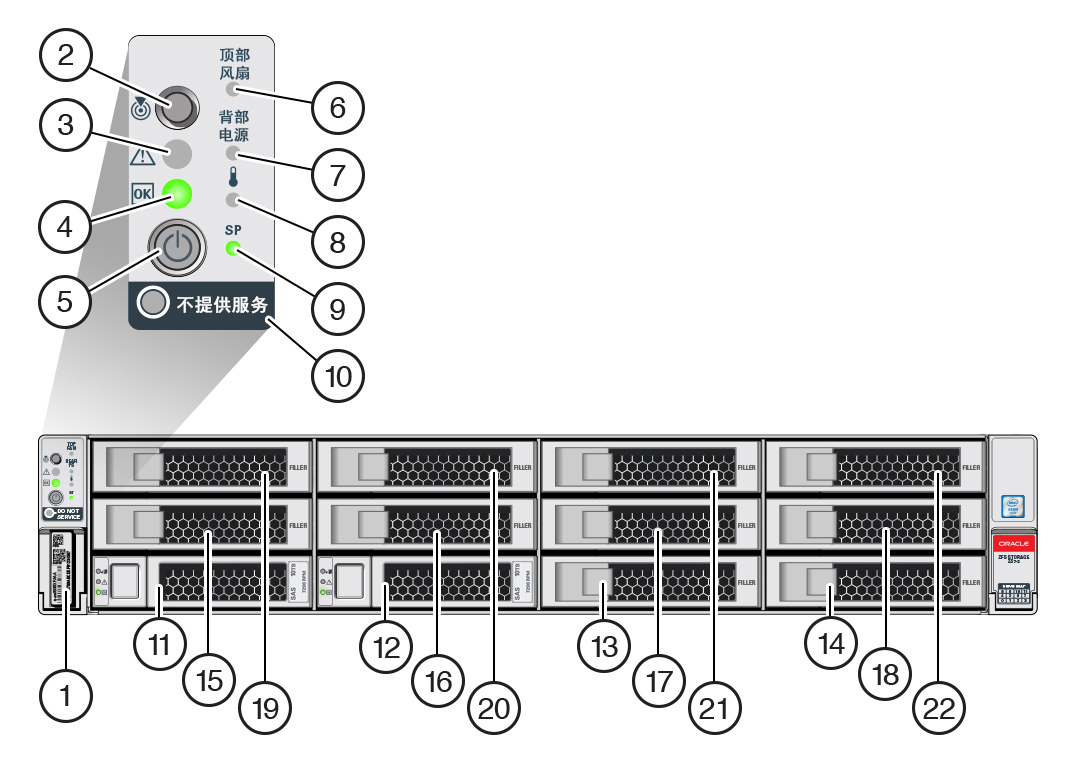 image:图中显示了 ZS7-2 的前面板组件。