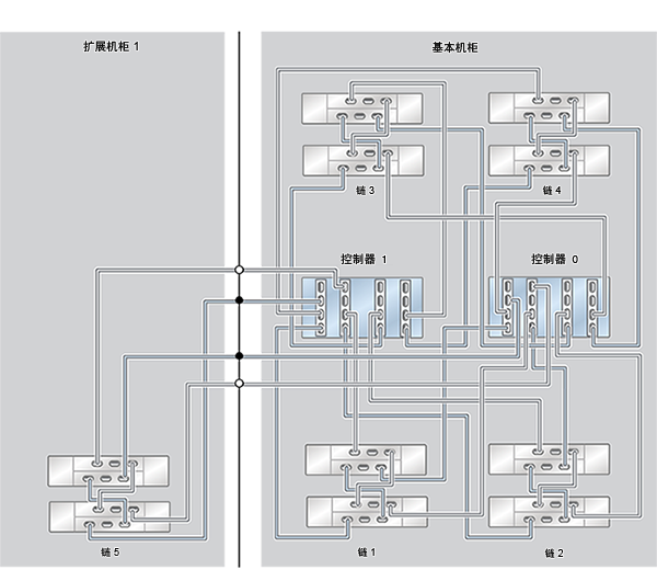 image:ZFS Storage Appliance Racked System ZS4-4：10 个 DE2-24C 磁盘机框