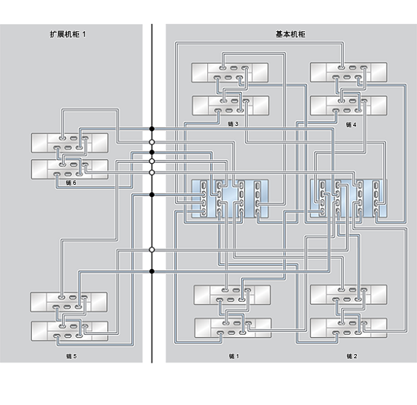 image:ZFS Storage Appliance Racked System ZS4-4：12 个 DE2-24C 磁盘机框
