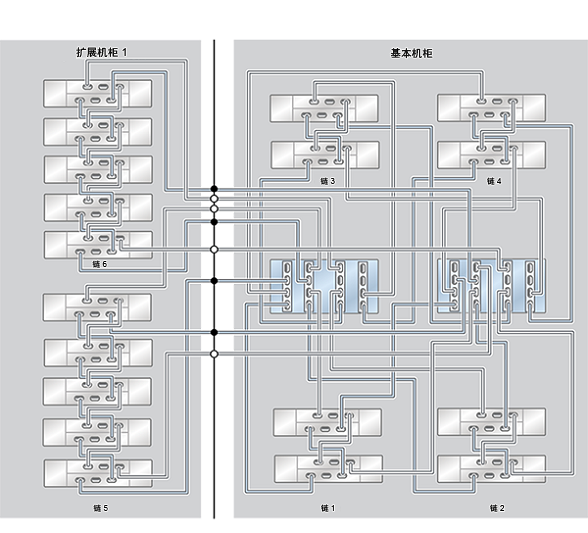 image:ZFS Storage Appliance Racked System ZS4-4：18 个 DE2-24C 磁盘机框