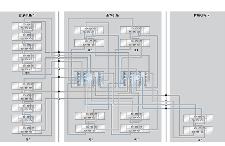 image:ZFS Storage Appliance Racked System ZS4-4：20 个 DE2-24C 磁盘机框