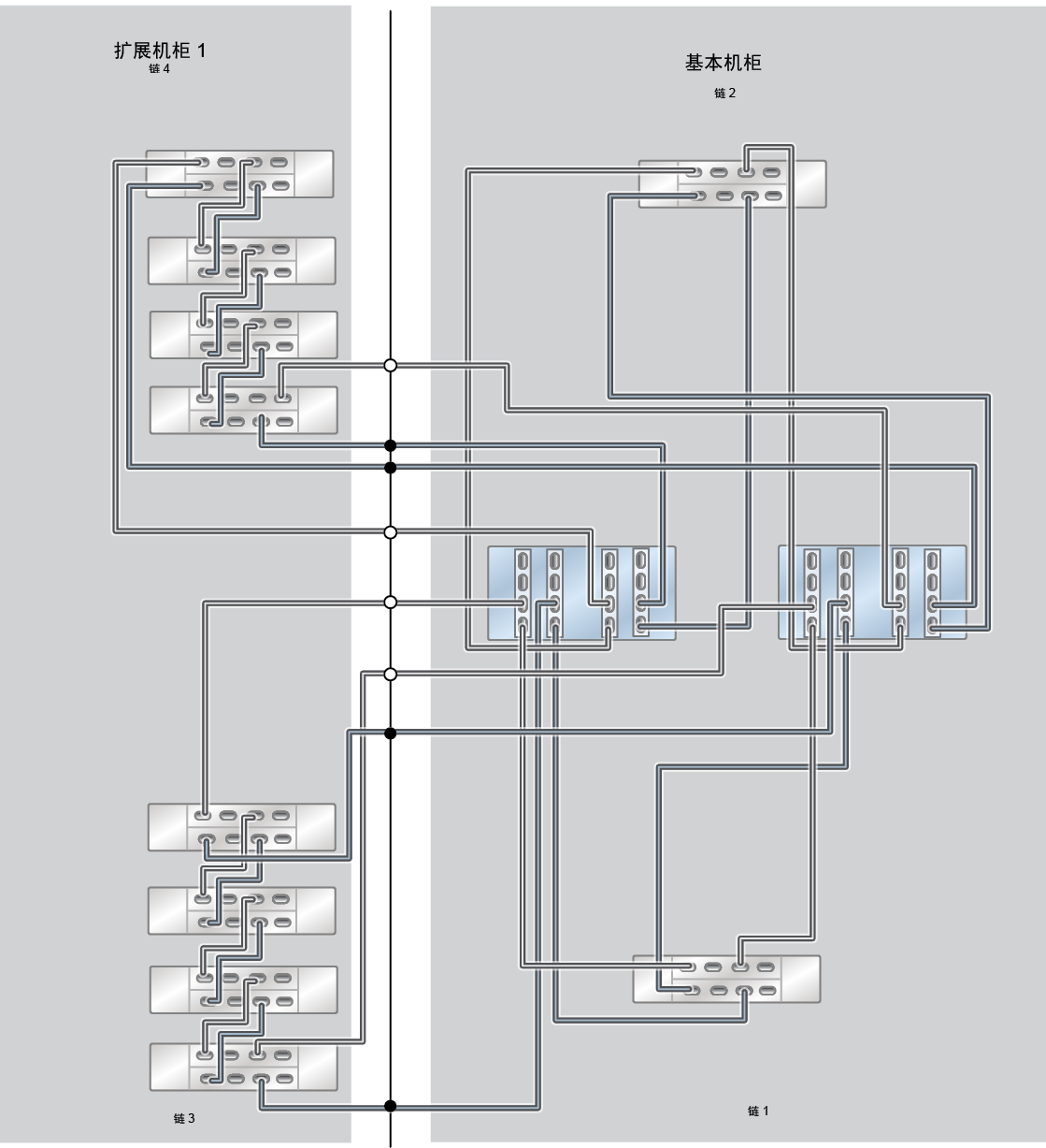 image:此图显示了具有一个扩展机柜（八个 DE3-24C 磁盘机框）的 ZS9-2 HE Racked System 全闪存。