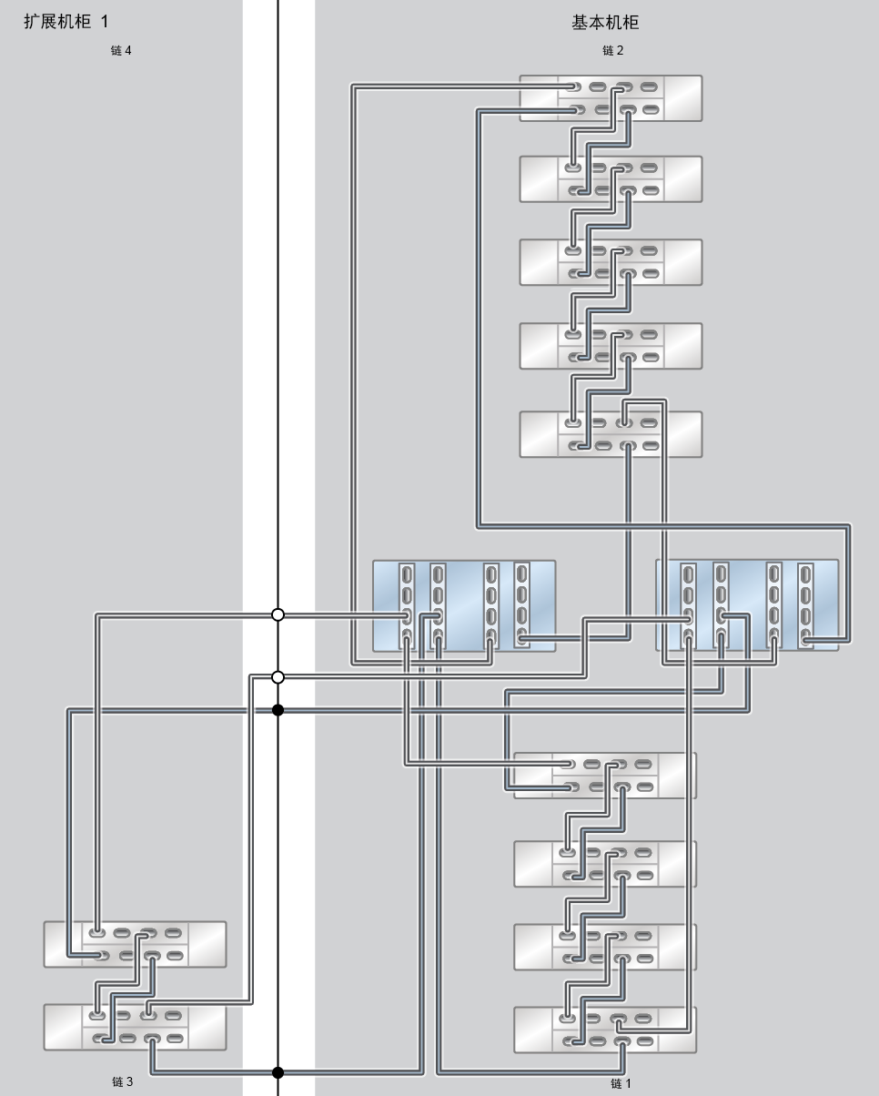 image:ZFS Storage Appliance Racked System ZS9-2 HE：11 个 DE3-24C 磁盘机框