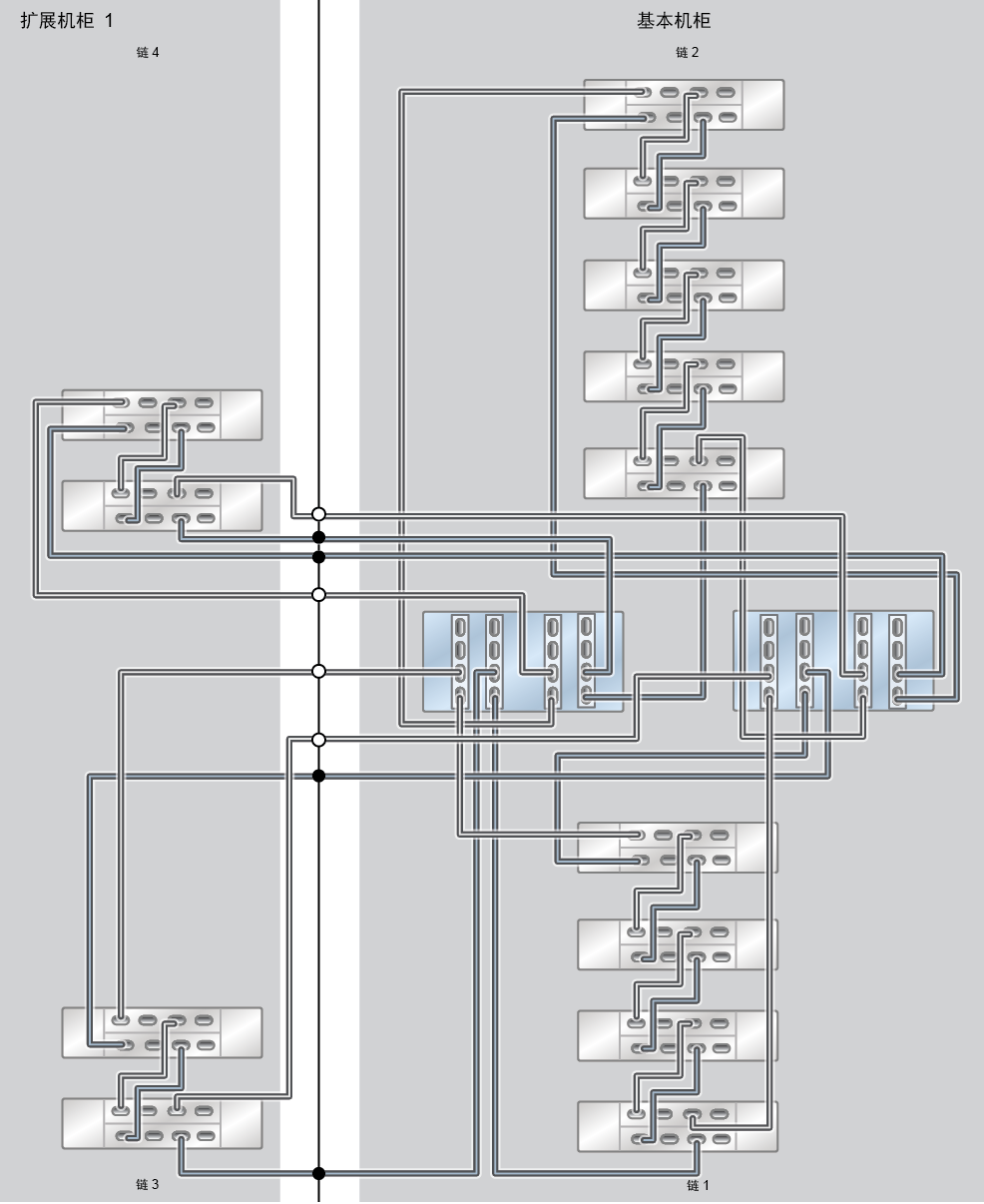 image:ZFS Storage Appliance Racked System ZS9-2 HE：13 个 DE3-24C 磁盘机框