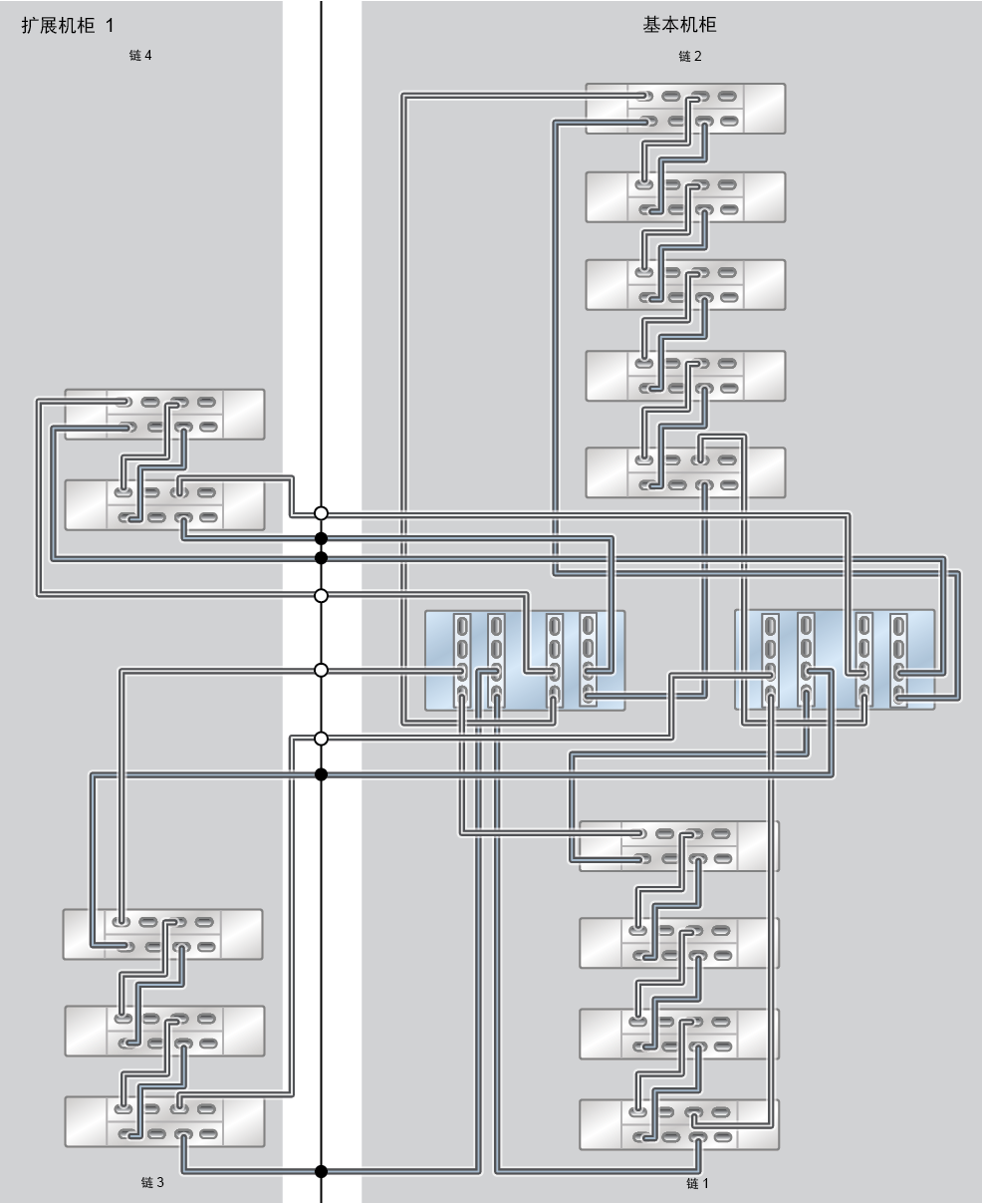 image:ZFS Storage Appliance Racked System ZS9-2 HE：14 个 DE3-24C 磁盘机框（半机架）