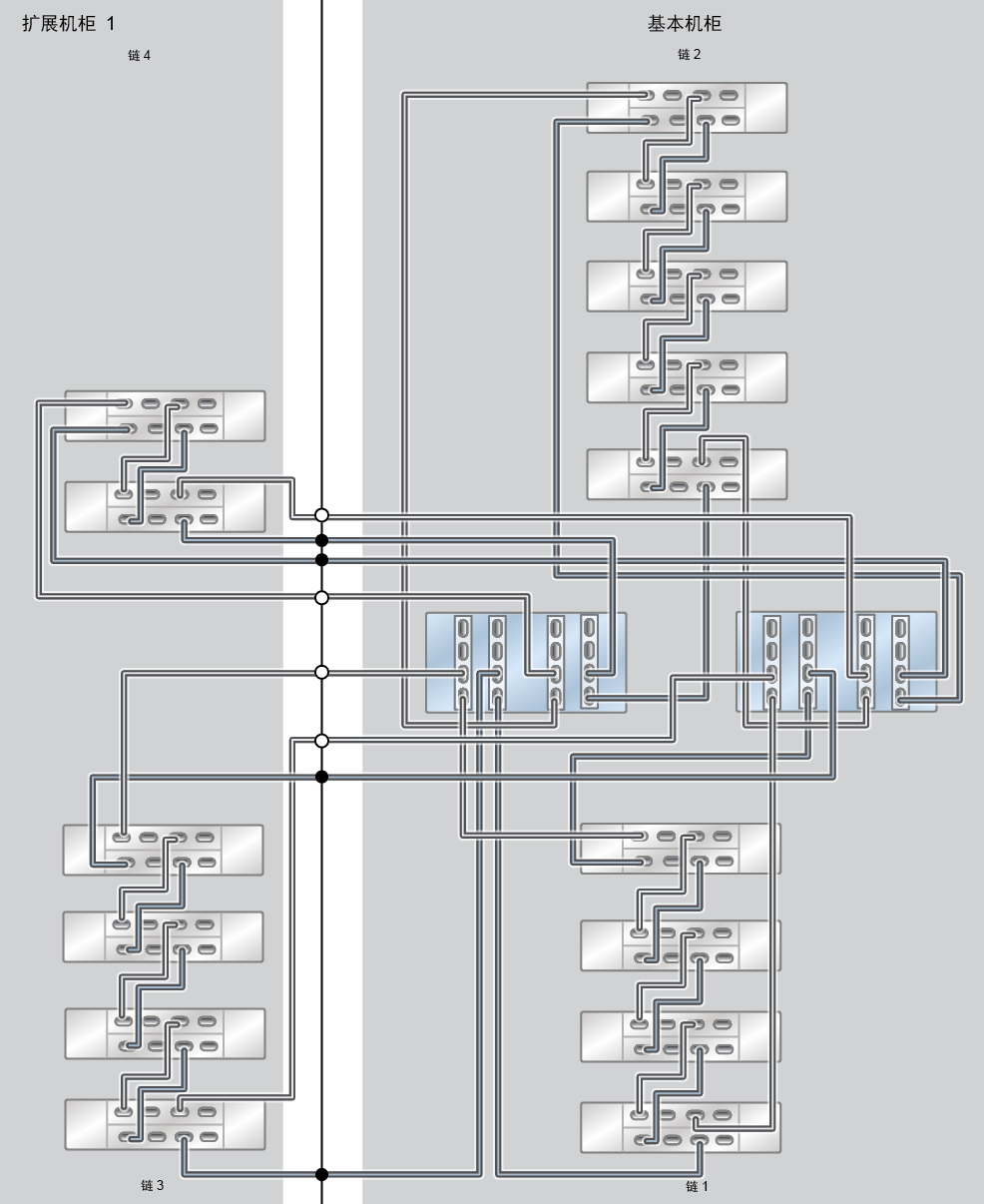 image:ZFS Storage Appliance Racked System ZS9-2 HE：15 个 DE3-24C 磁盘机框