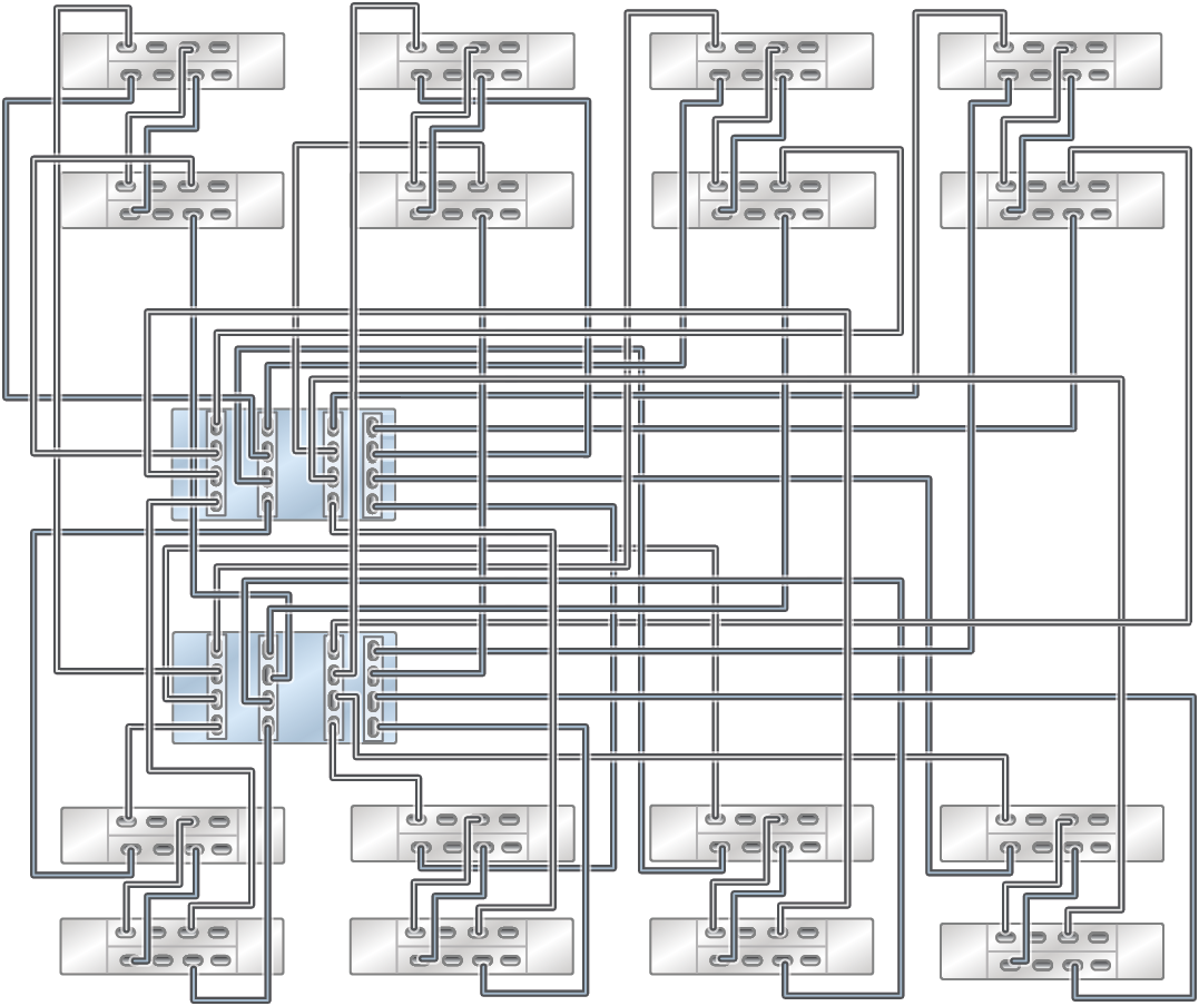image:此图显示了通过七个链连接 2 个 DE3-24C 和 2 个到 14 个 DE3-24P 磁盘机框的 ZS9-2 HE Racked System。