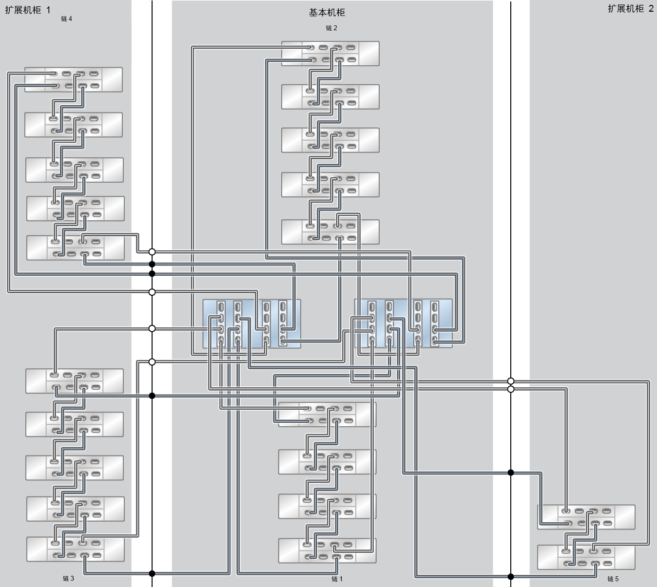 image:ZFS Storage Appliance Racked System ZS9-2 HE：21 个 DE3-24C 磁盘机框