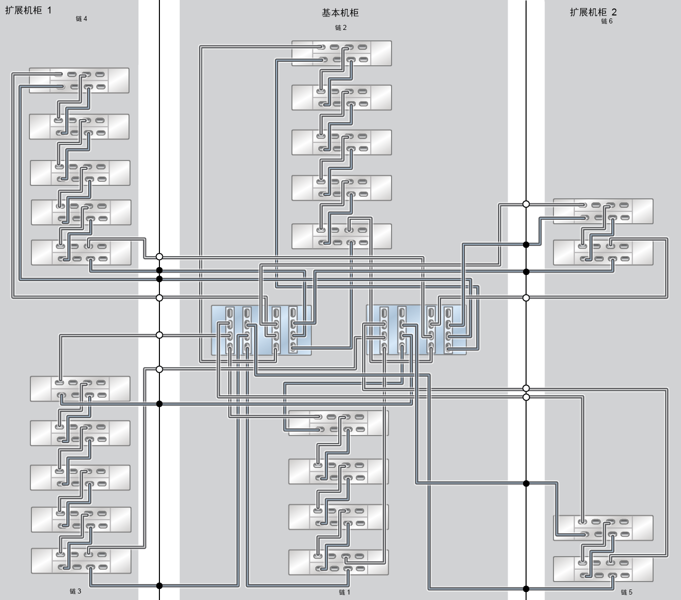 image:ZFS Storage Appliance Racked System ZS9-2 HE：23 个 DE3-24C 磁盘机框
