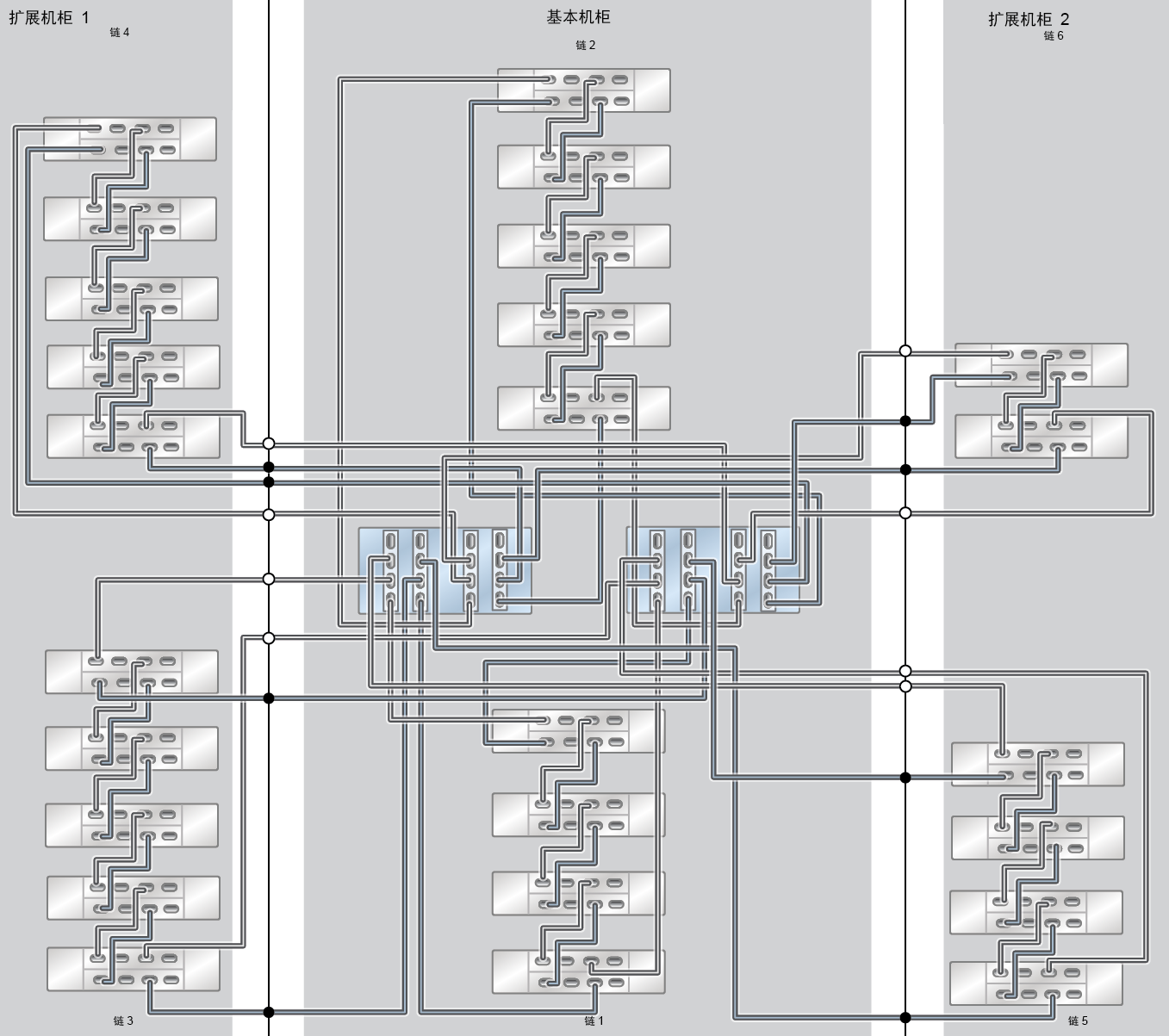 image:ZFS Storage Appliance Racked System ZS9-2 HE：25 个 DE3-24C 磁盘机框