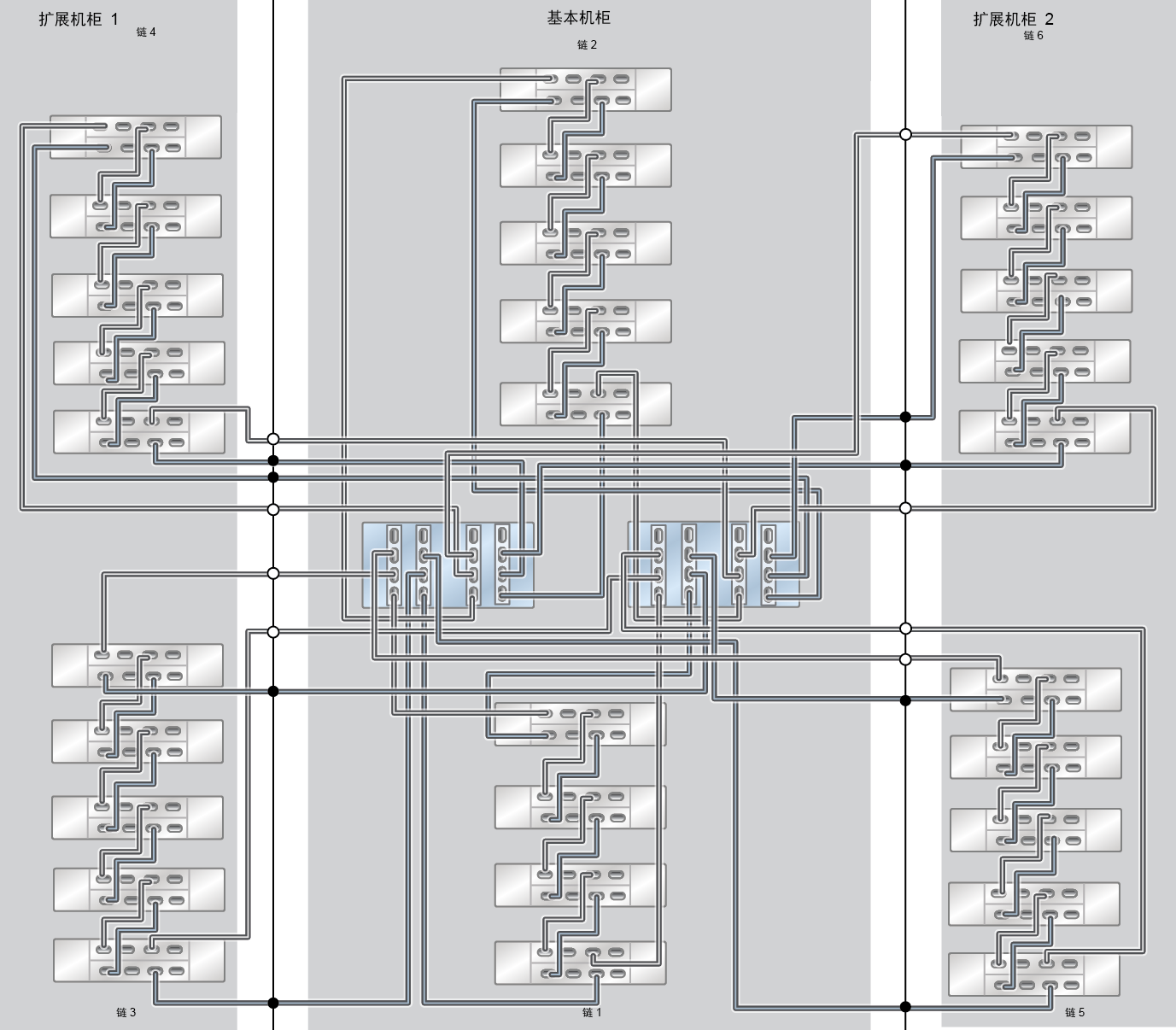 image:ZFS Storage Appliance Racked System ZS9-2 HE：29 个 DE3-24C 磁盘机框