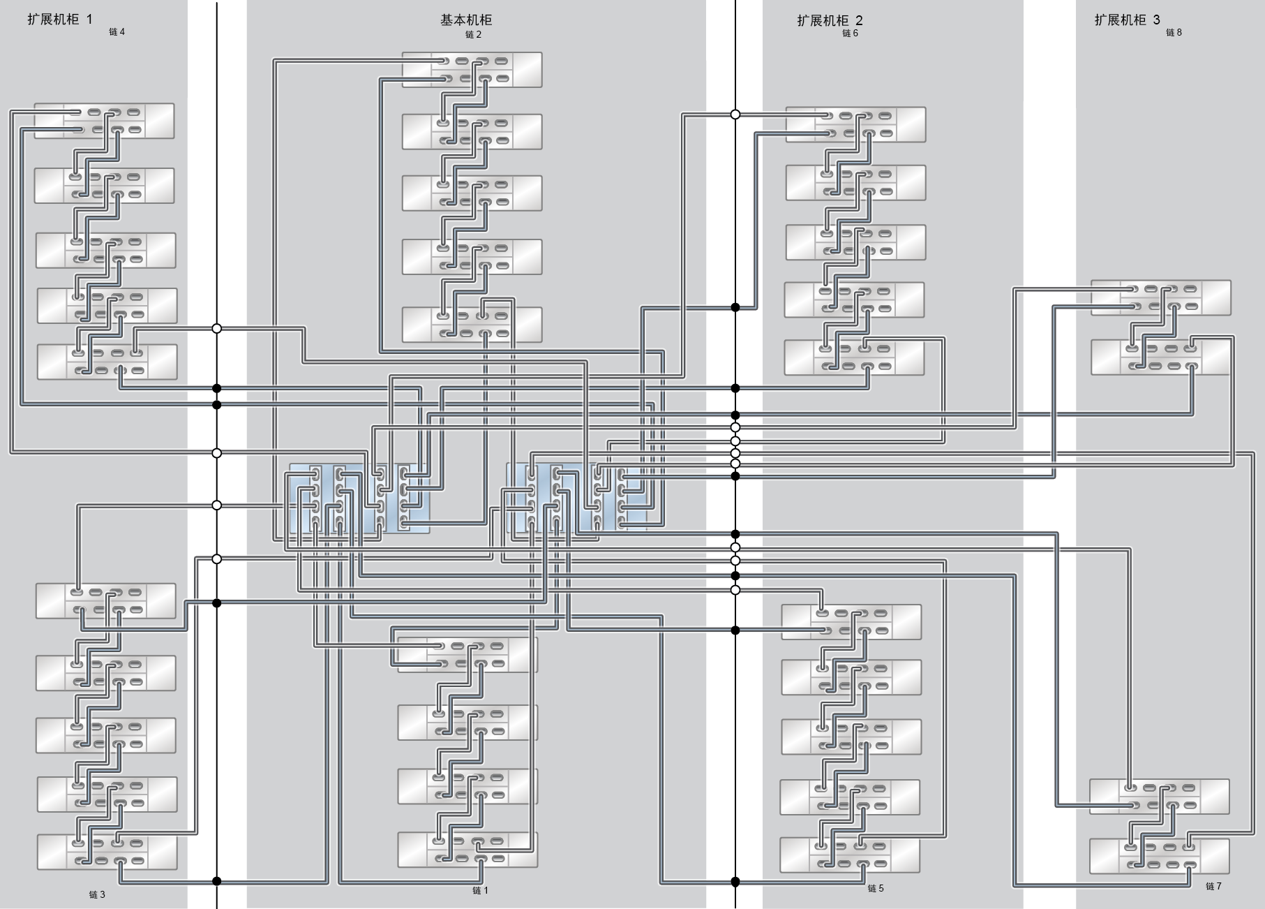 image:ZFS Storage Appliance Racked System ZS9-2 HE：33 个 DE3-24C 磁盘机框