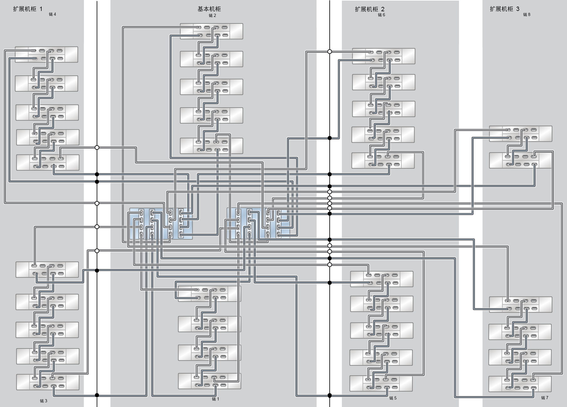 image:ZFS Storage Appliance Racked System ZS9-2 HE：35 个 DE3-24C 磁盘机框
