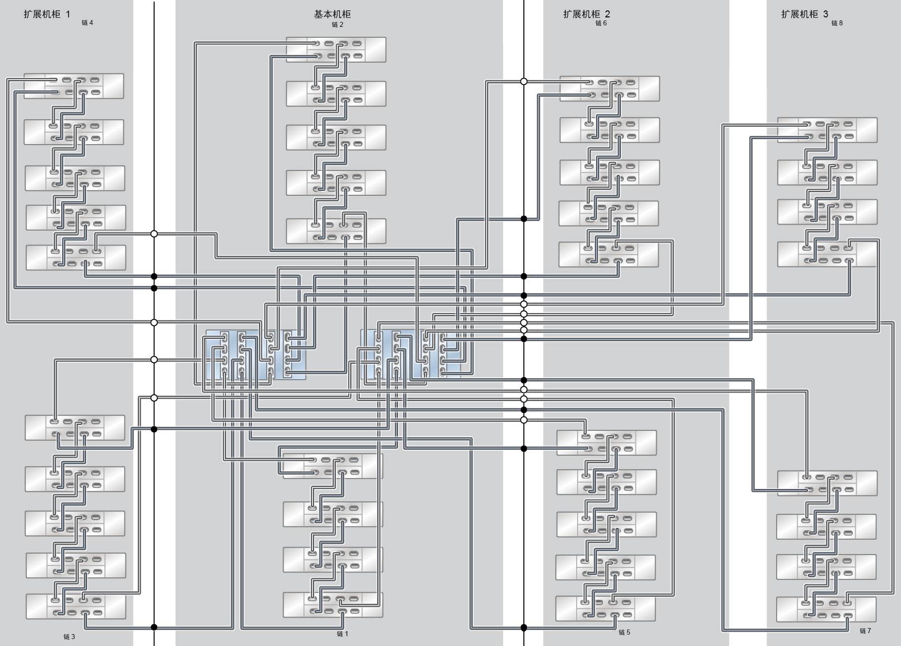 image:ZFS Storage Appliance Racked System ZS9-2 HE：37 个 DE3-24C 磁盘机框