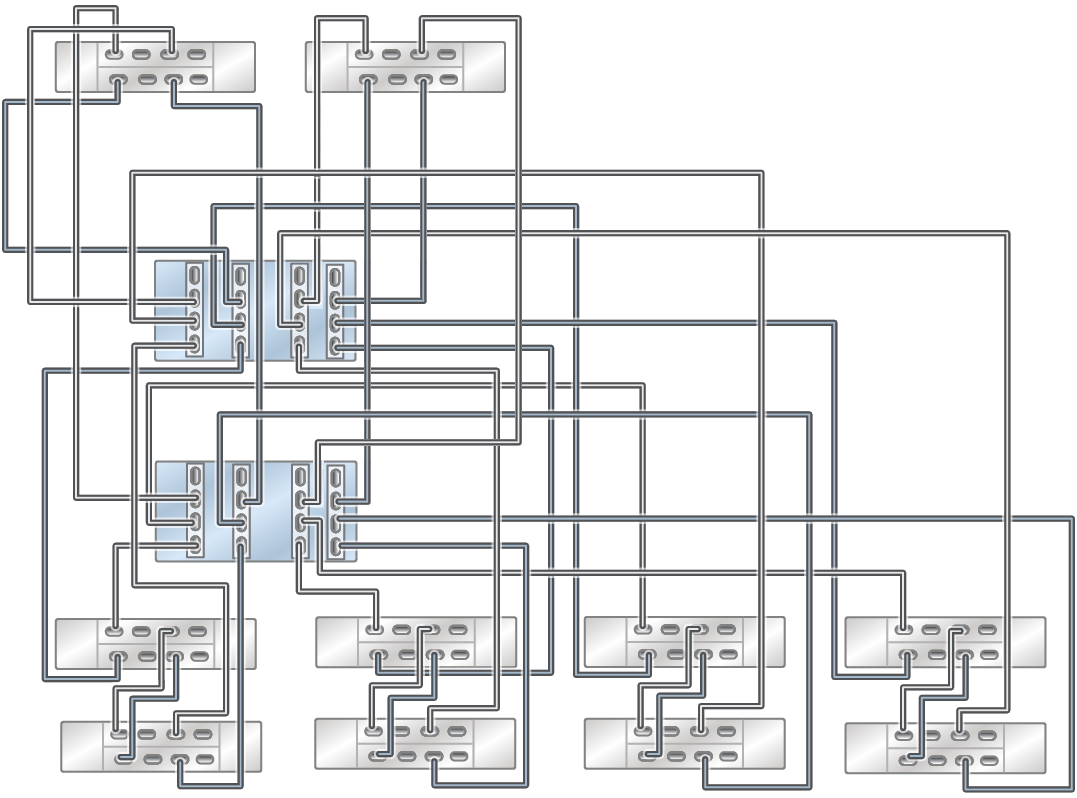image:此图显示了通过五个链连接 8 个 DE3-24C 和 2 个 DE3-24P 磁盘机框的 ZS9-2 HE Racked System。
