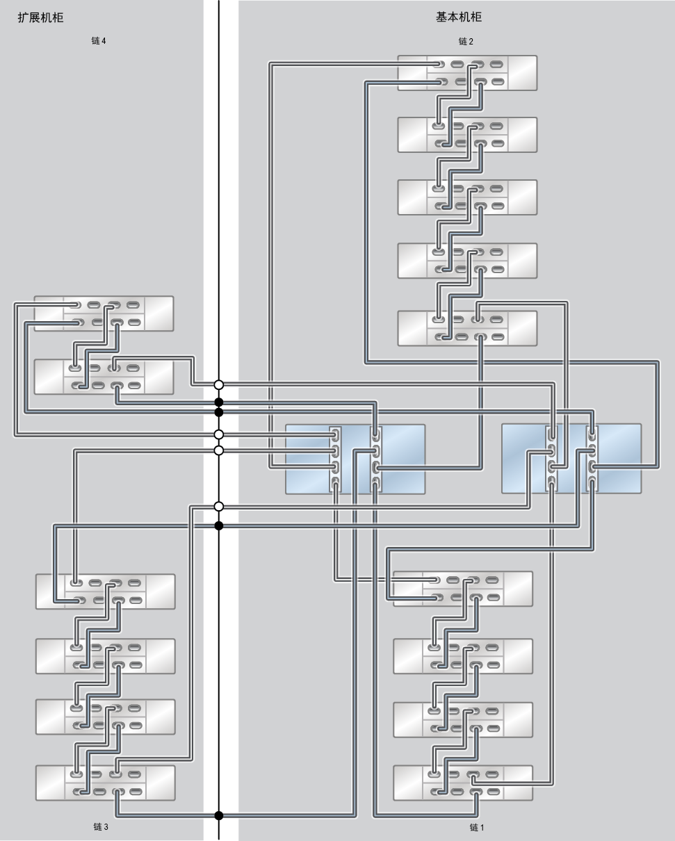 image:ZFS Storage Appliance Racked System ZS9-2 MR：15 个 DE3-24C 磁盘机框