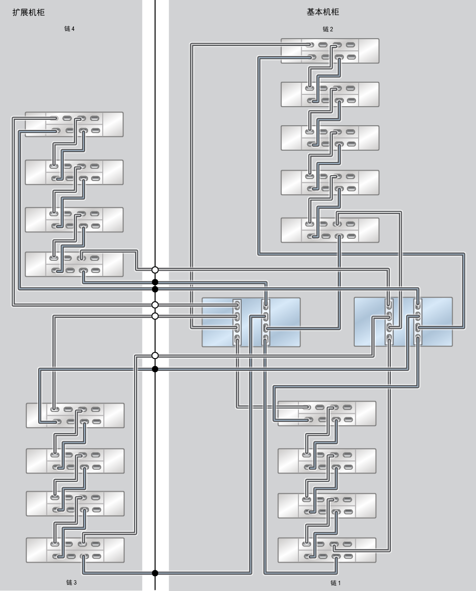 image:此图显示了具有 17 个 DE3-24C 磁盘机框的 ZS9-2 MR Racked System 容量配置。