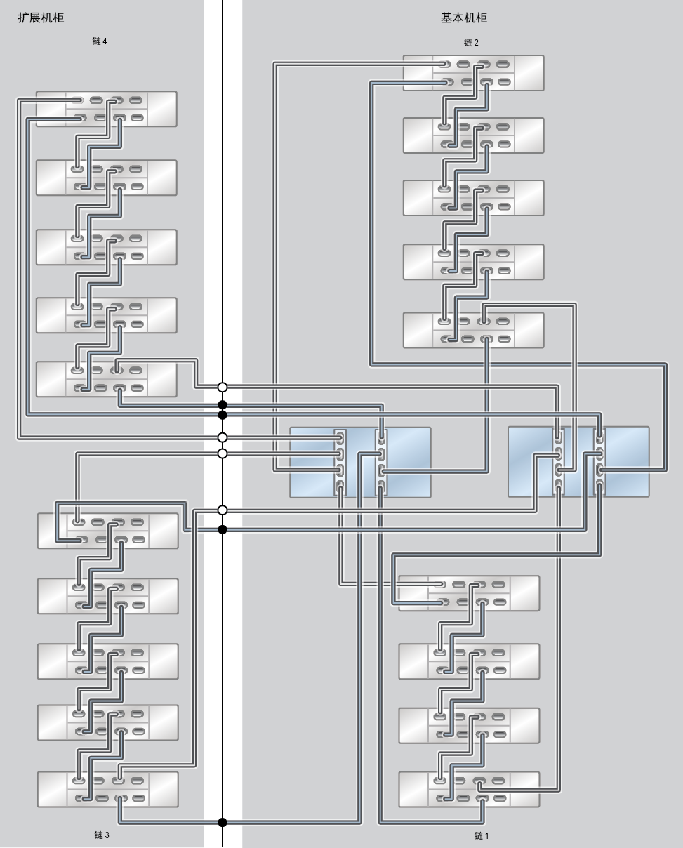 image:此图显示了具有 19 个 DE3-24C 磁盘机框的 ZS9-2 MR Racked System 容量配置。