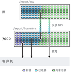 image:影子迁移图