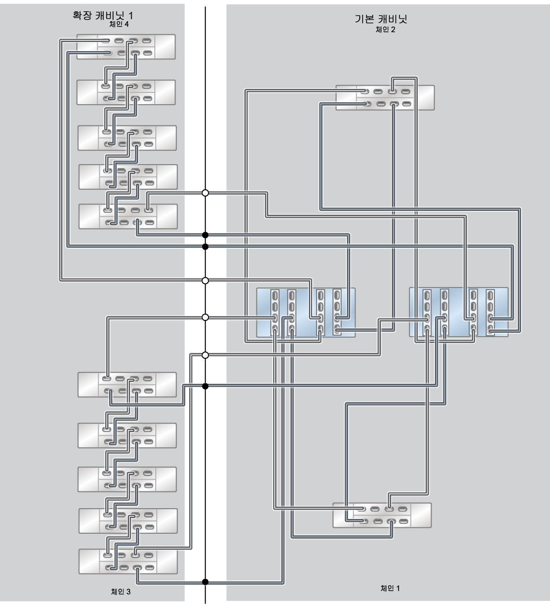 image:이 그림은 확장 캐비닛 1개(DE3-24C Disk Shelf 10개)가 있는 ZS9-2 HE Racked System 전체 플래시를 보여줍니다.
