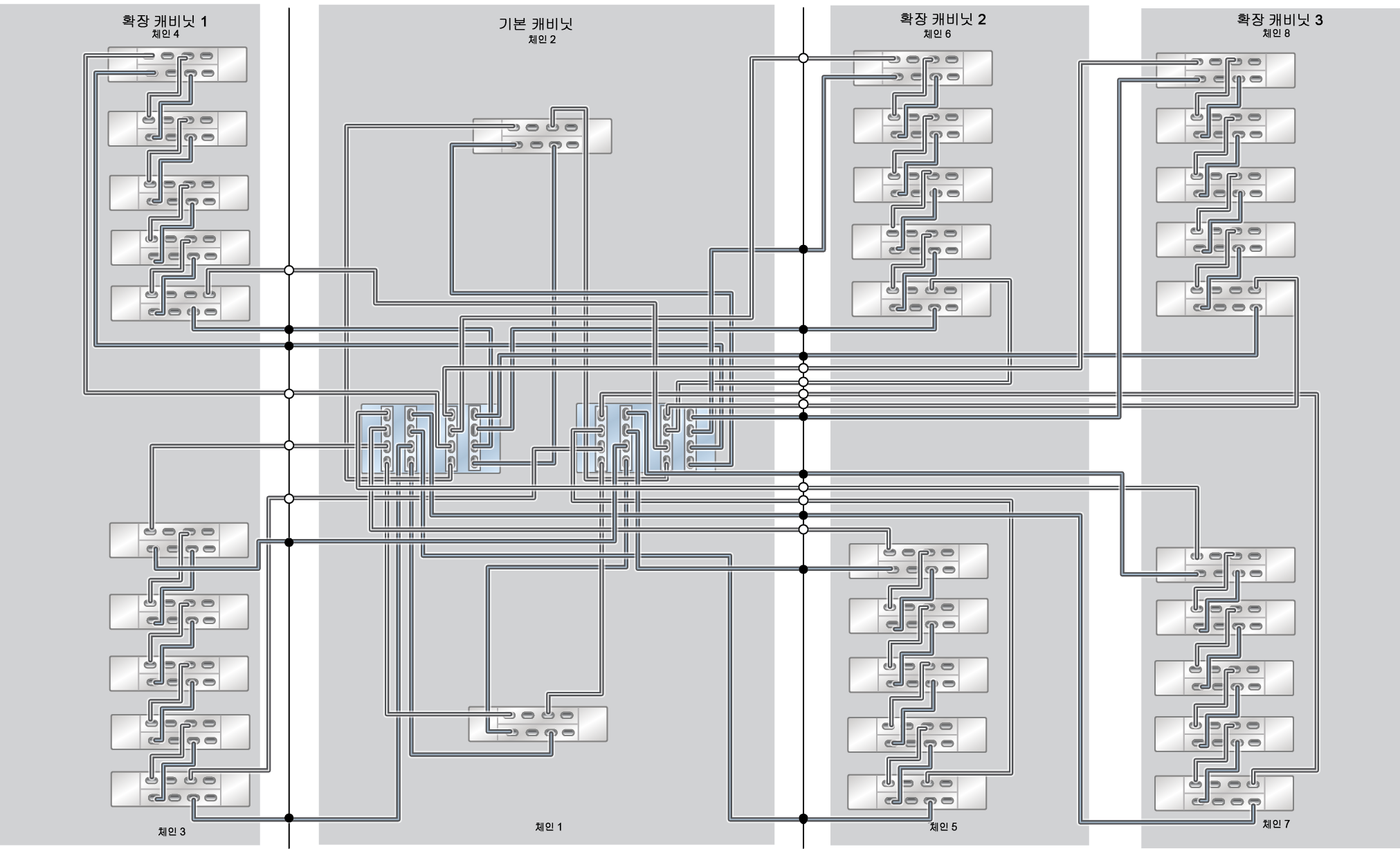 image:이 그림은 확장 캐비닛 3개(DE3-24C Disk Shelf 30개)가 있는 ZS9-2 HE Racked System 전체 플래시를 보여줍니다.