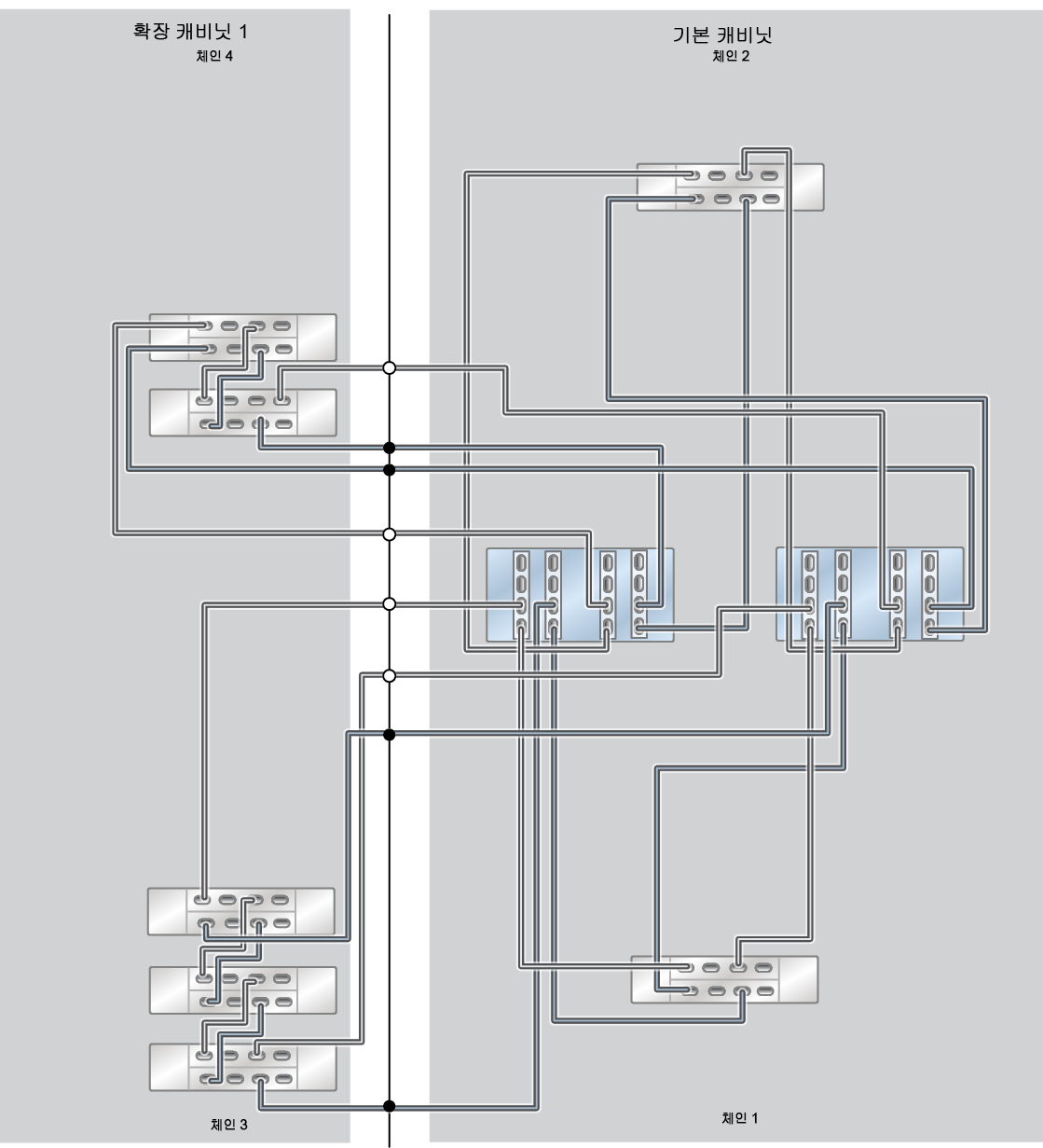 image:이 그림은 확장 캐비닛 1개(DE3-24C Disk Shelf 5개)가 있는 ZS9-2 HE Racked System 전체 플래시를 보여줍니다.