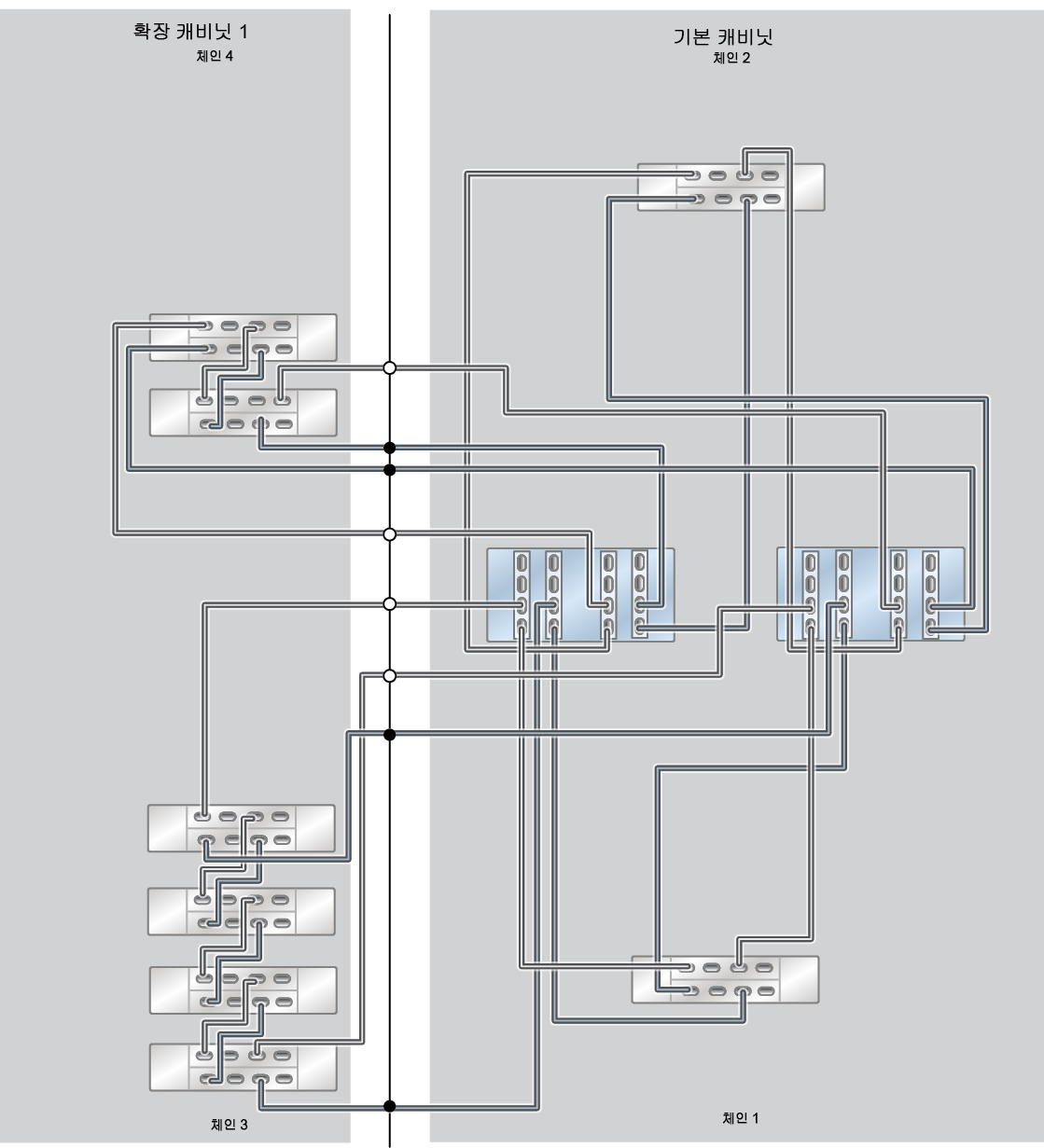 image:이 그림은 확장 캐비닛 1개(DE3-24C Disk Shelf 6개)가 있는 ZS9-2 HE Racked System 전체 플래시를 보여줍니다.