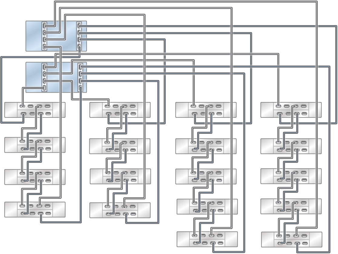 image:이 그림은 DE3-24P Disk Shelf 18개가 4줄 체인으로 연결된 ZS9-2 MR Racked System 성능 구성을 보여줍니다.