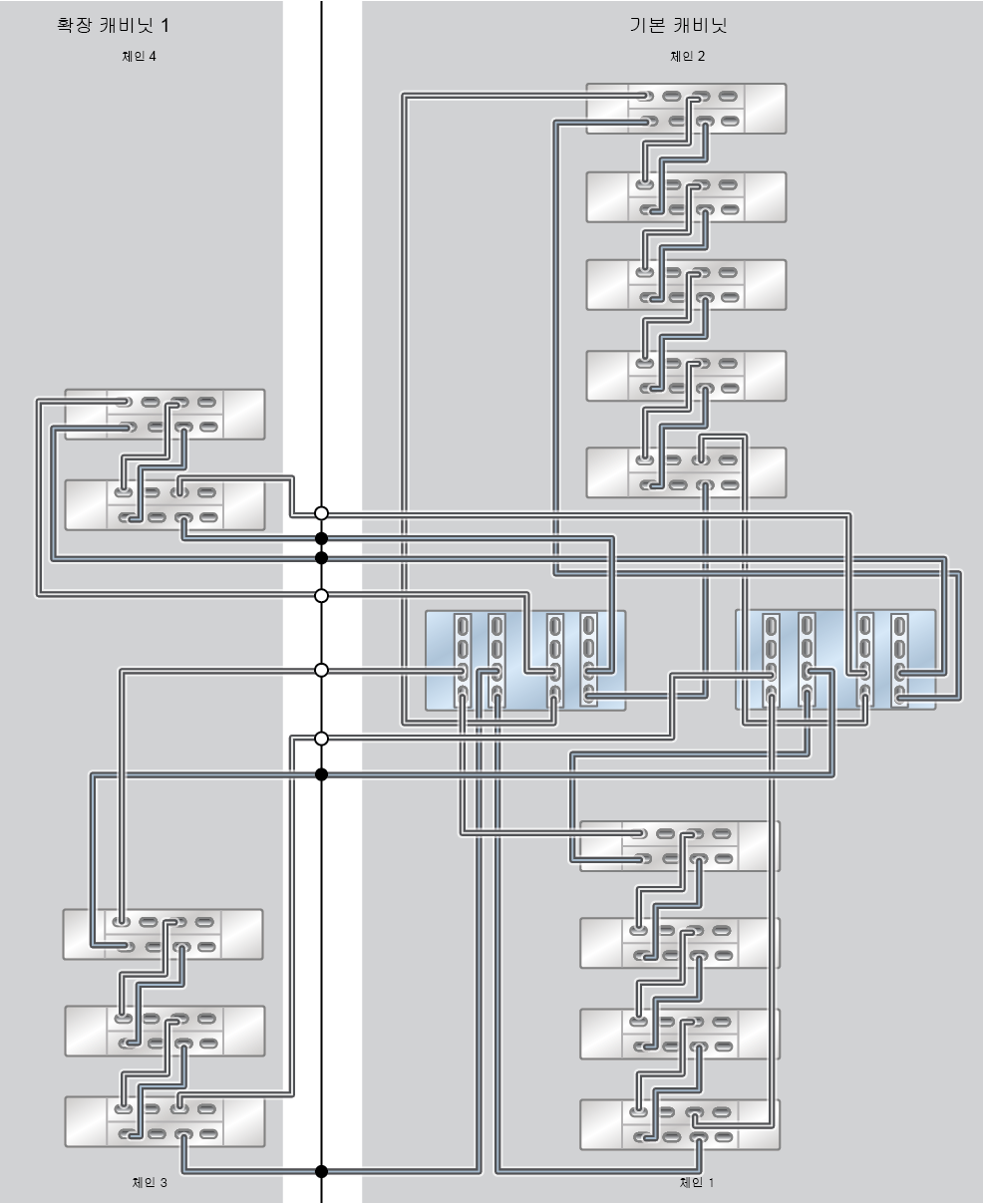 image:ZFS Storage Appliance Racked System ZS7-2 HE: 14개 DE3-24C Disk Shelf(하프 랙)