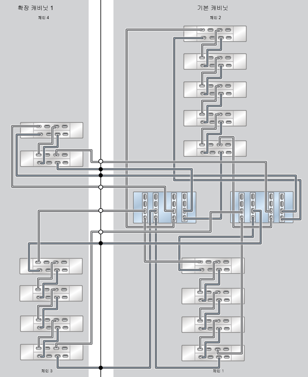 image:ZFS Storage Appliance Racked System ZS7-2 HE: 15개 DE3-24C Disk Shelf
