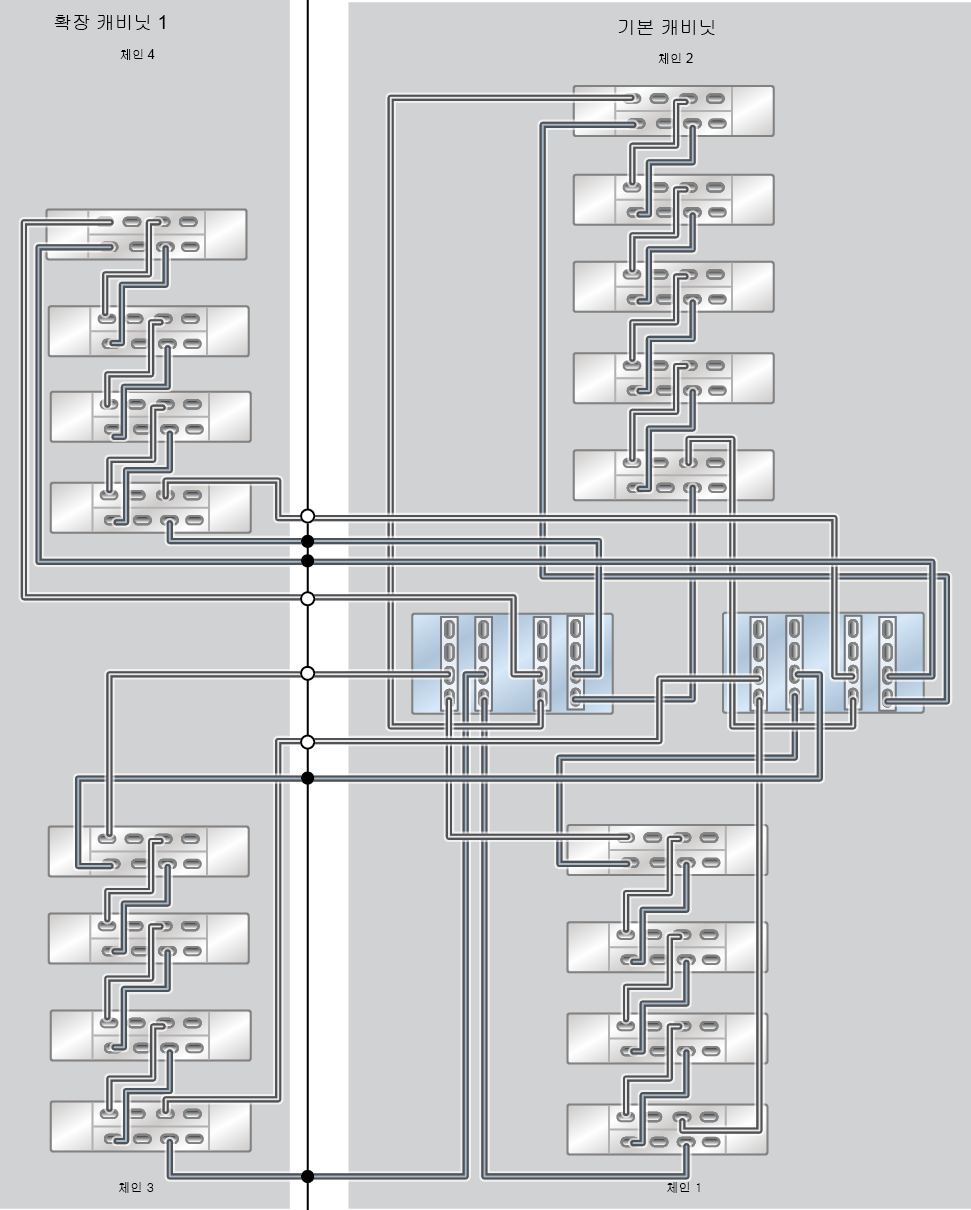 image:ZFS Storage Appliance Racked System ZS7-2 HE: 17개 DE3-24C Disk Shelf