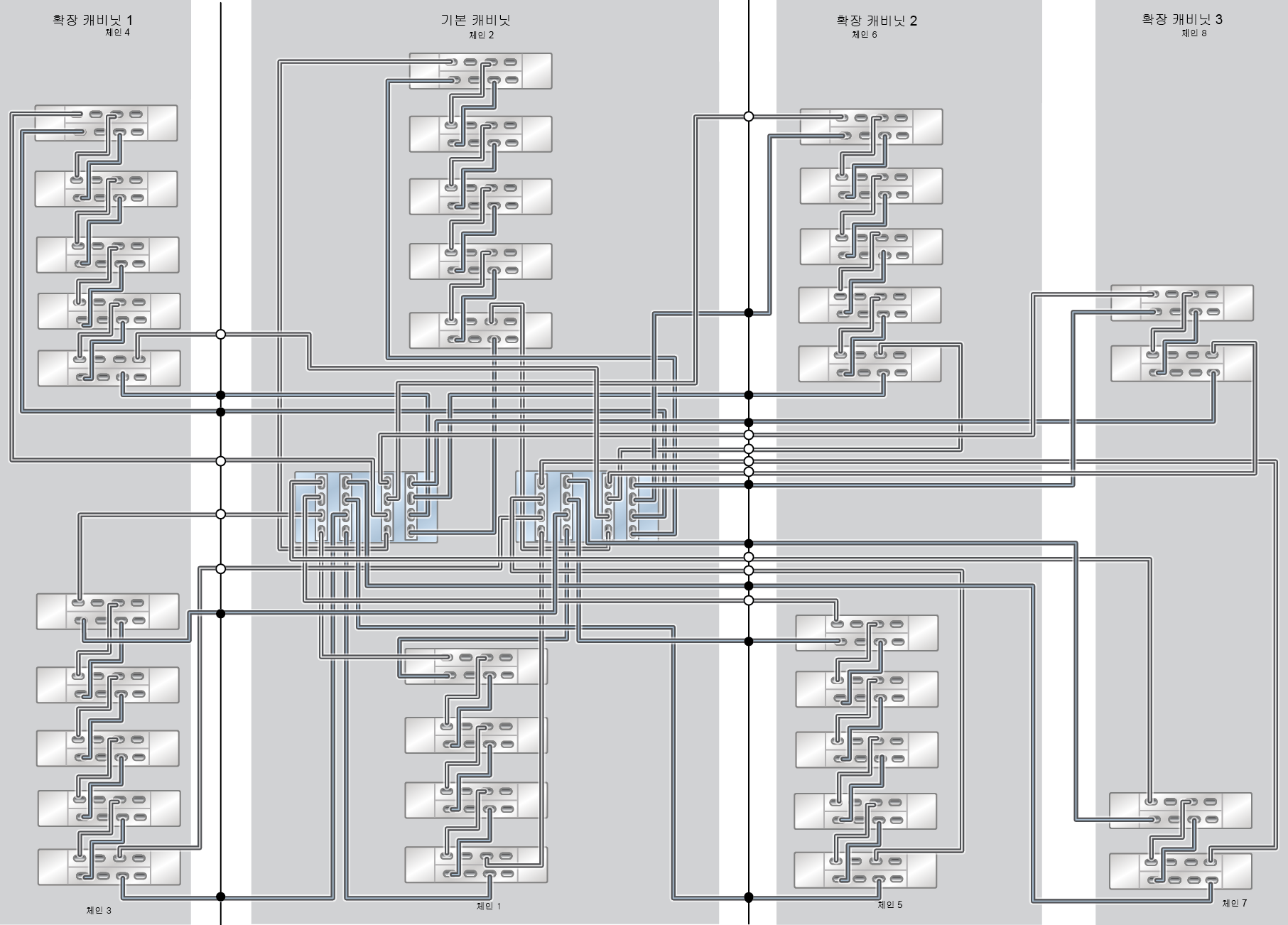 image:ZFS Storage Appliance Racked System ZS7-2 HE: 33개 DE3-24C Disk Shelf