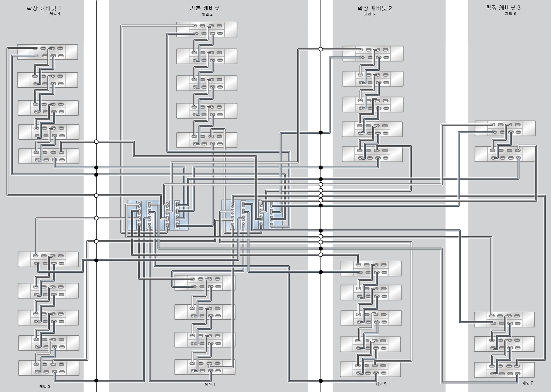 image:ZFS Storage Appliance Racked System ZS7-2 HE: 34개 DE3-24C Disk Shelf(하프 랙)