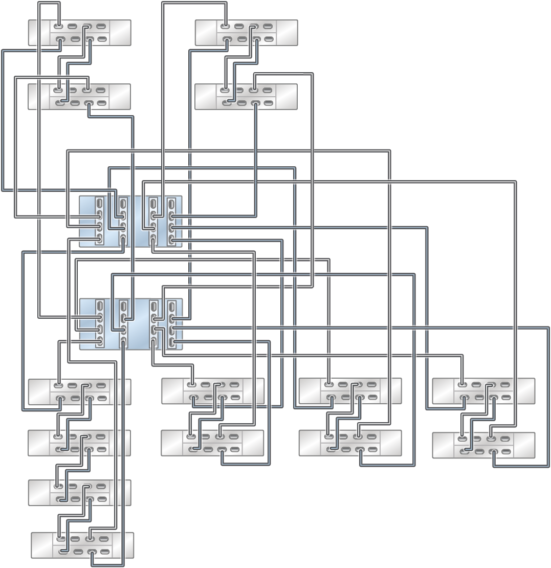 image:이 그림은 DE3-24C Disk Shelf 4개와 DE3-24P Disk Shelf 2-10개가 5줄 체인으로 연결된 ZS9-2 HE Racked System을 보여줍니다.